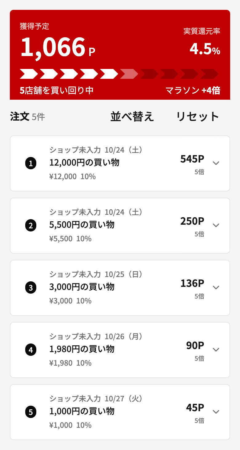 例1の5店舗を高い順に入れたプラン。獲得予定は同じ1,066ポイントで、12,000円の注文も545ポイント